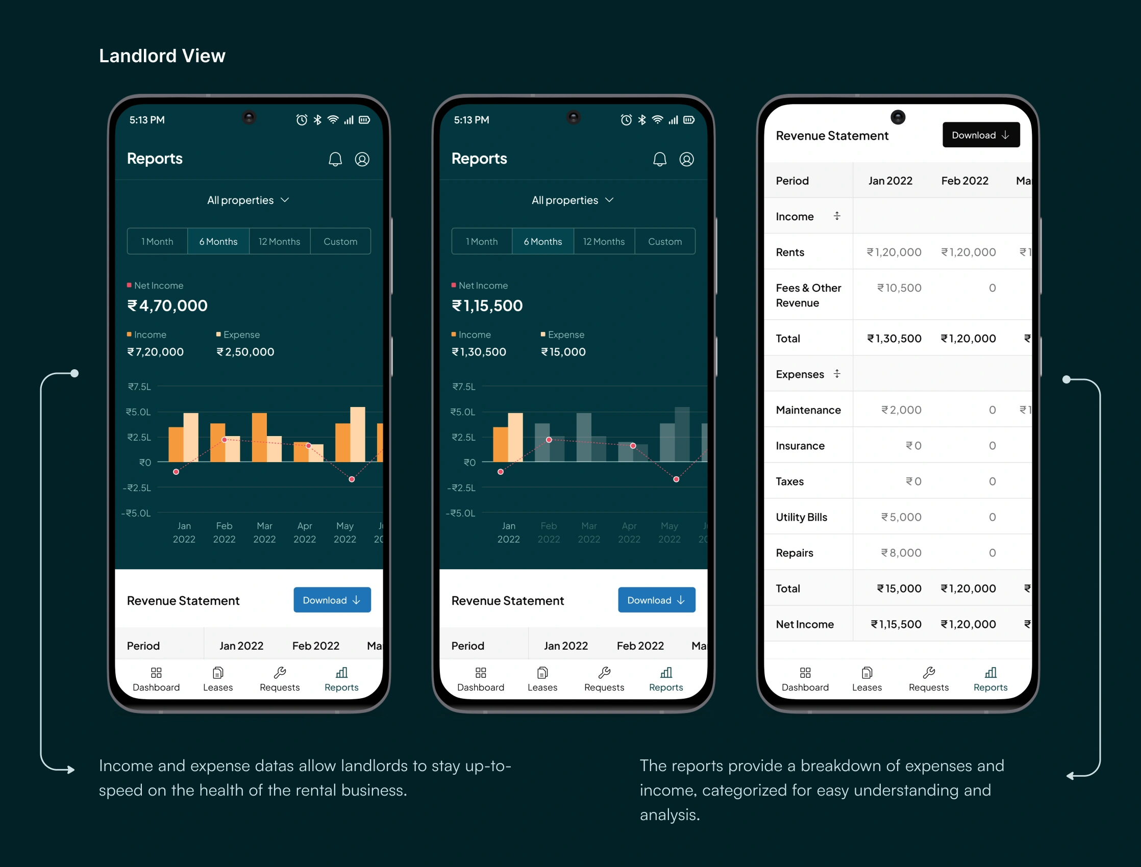 Income & Expence report